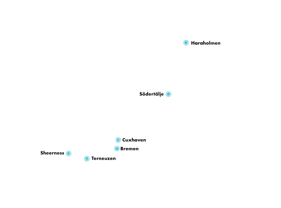 RORO Line
